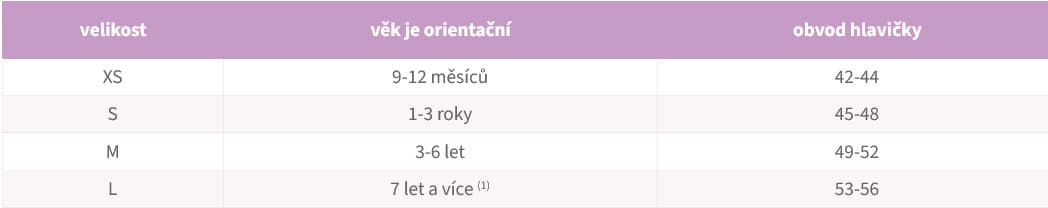 čepice unuo homeless